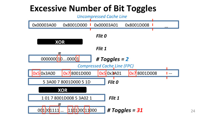 Эффективные методы сжатия данных при тренировке нейросетей. Лекция в Яндексе - 14